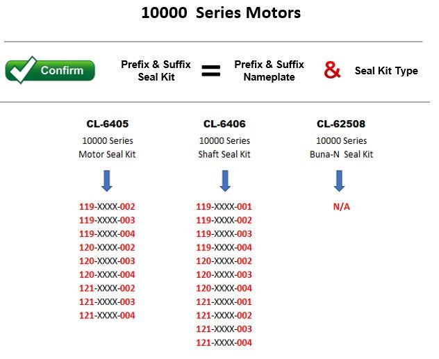 CL-62508,  Char-Lynn,  Buna-N  Seal Kit