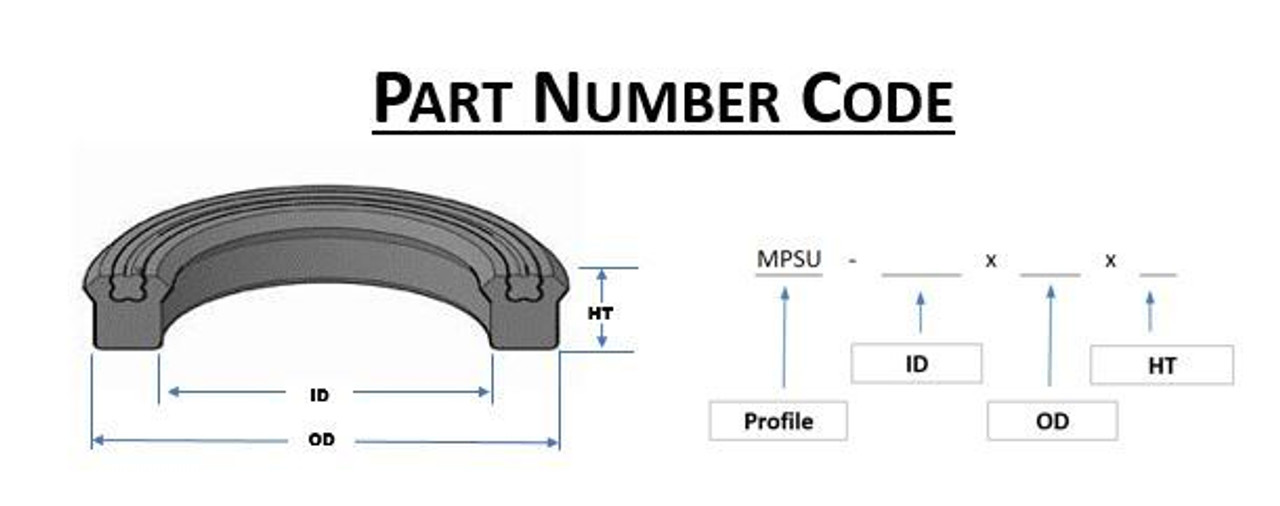 Part Number Code, Polyseal, Polypak