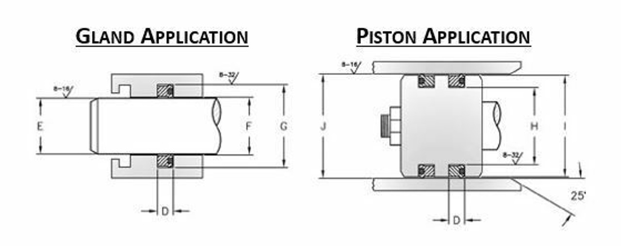 Hydraulic U-Seal, Gland, Piston Application
