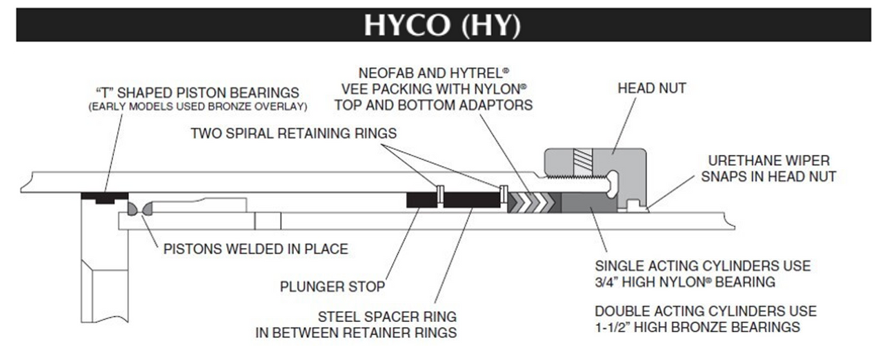 Hyco Telescopic Stage Design