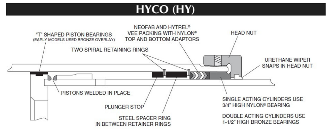 Hyco Telescopic Stage Design