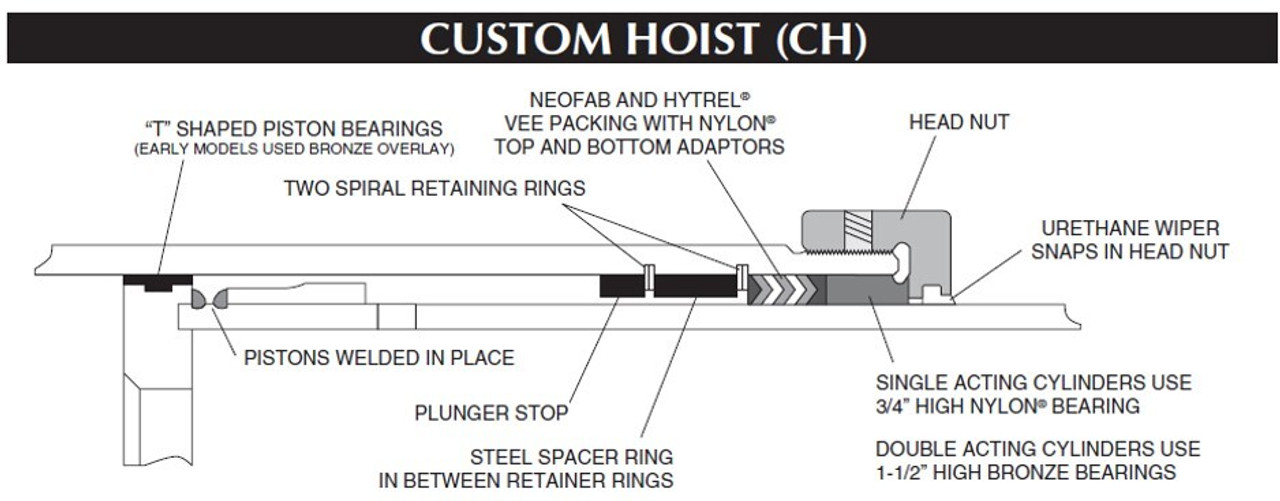 Custom Hoist Telescopic Stage Design