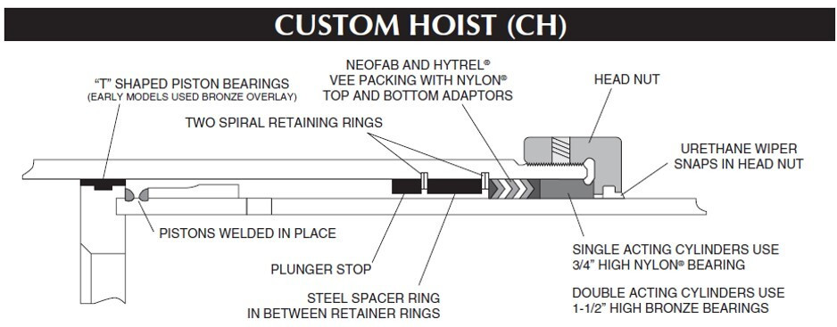 Custom Hoist Telescopic Stage Design