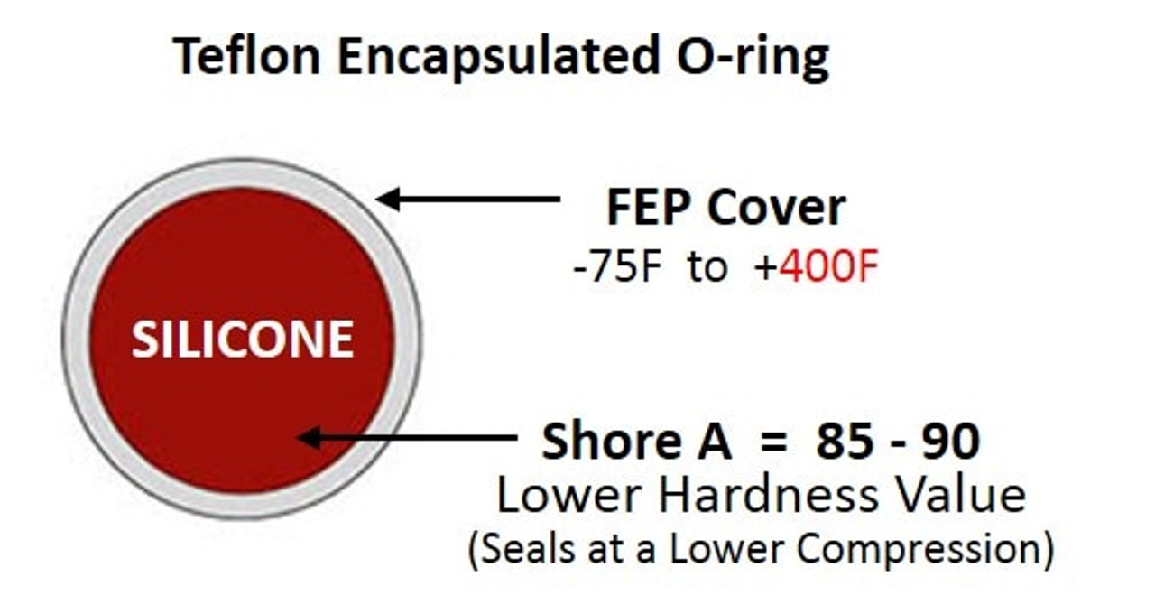 AS568 Series, O-Ring 206, Teflon® Encapsulated Silicone (TES), FEP Jacketed