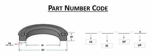Part Number Code, Polyseal, Polypak