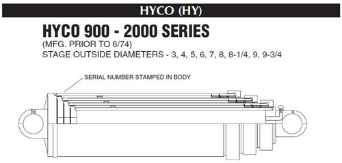 Hyco Telescopic Cylinder Design