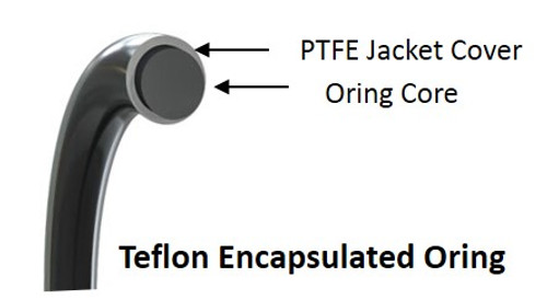 Teflon Encapsulated Viton O-Ring Teflon Encapsulated Viton O-Ring