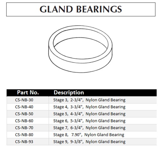 gland-bearing-w-list.jpg