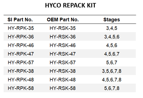 hyco-rpk-table.png