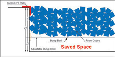 Bungee Pit System Diagram