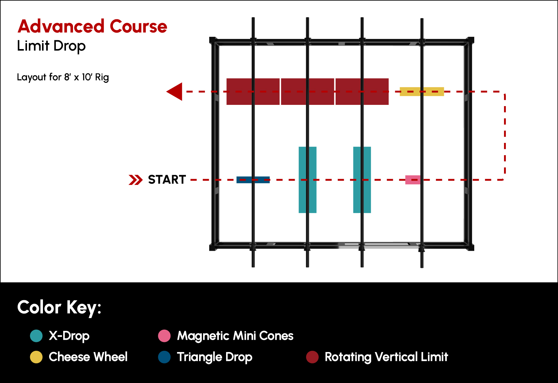 Advanced Course: Limit Drop