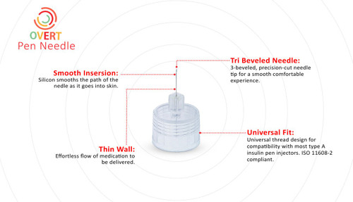 Overt Universal Fit, Tri Beveled Pen Needle - 31G 6mm 100 ct. By Curative Diagnostics