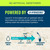 Box of Liquid I.V. hydration powder with zero sugar and natural sweeteners