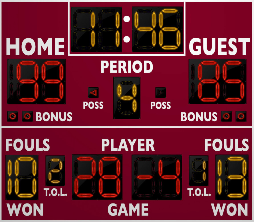 Basketball Scoreboards