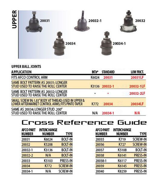 Upper Balljoint - AFC20032