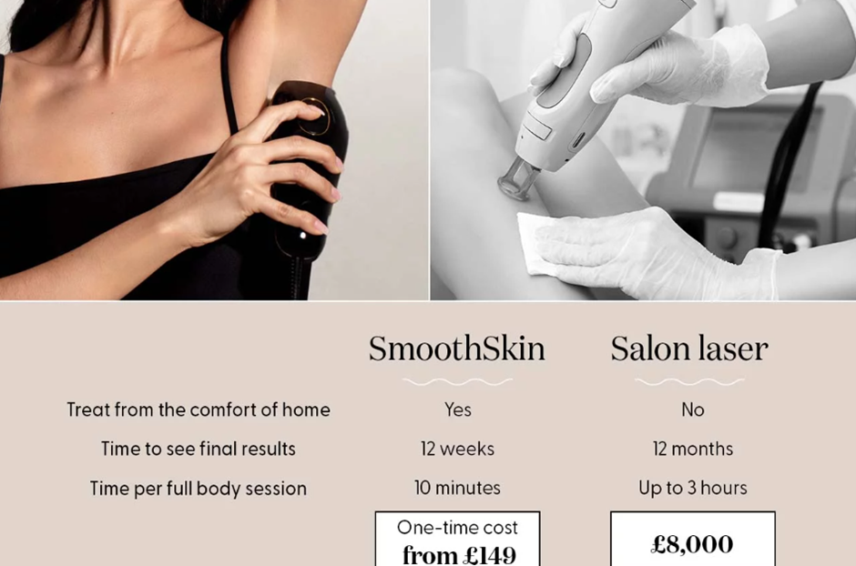 SmoothSkin vs Salon Laser