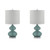 Waterfront Teal Glass Table Lamp Set 