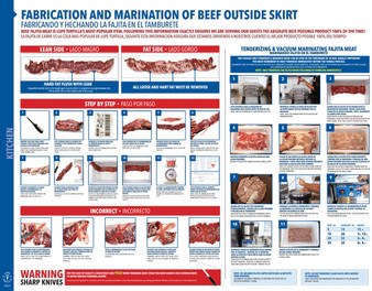 Fajita Marination (Poly)