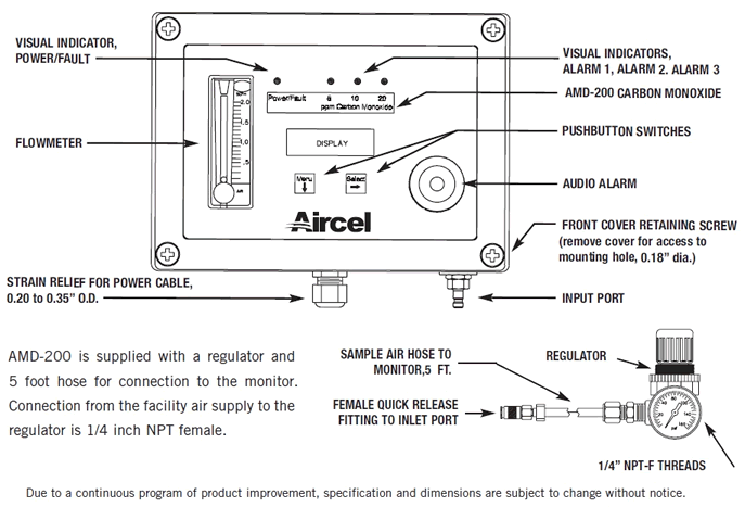 AMD-200 External Features