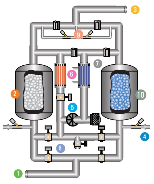 How it WorksHSR-L