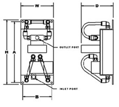 MDH size