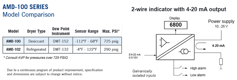 amd-100_model_comparisons