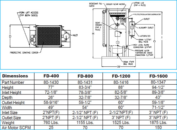 27+ Air Compressor Dryer For Painting