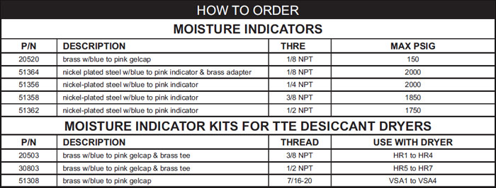 colorindicatorschart