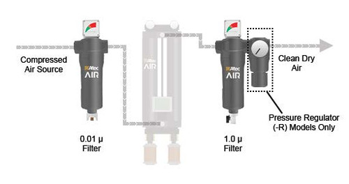 AD11-HR57 Filter Kit - (1) Pre-Filter & (1) After-Filter 