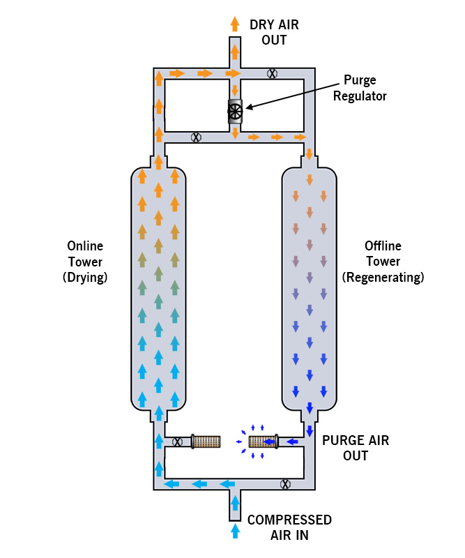 hrl-flowdiagram.jpg