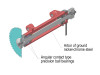Precision arbor assembly
The precision spindle assembly consists of (3) precision angular contact bearings to eliminate any axial runout. The spindle is precision machined and round and made from nickel-chrome steel for added precision
