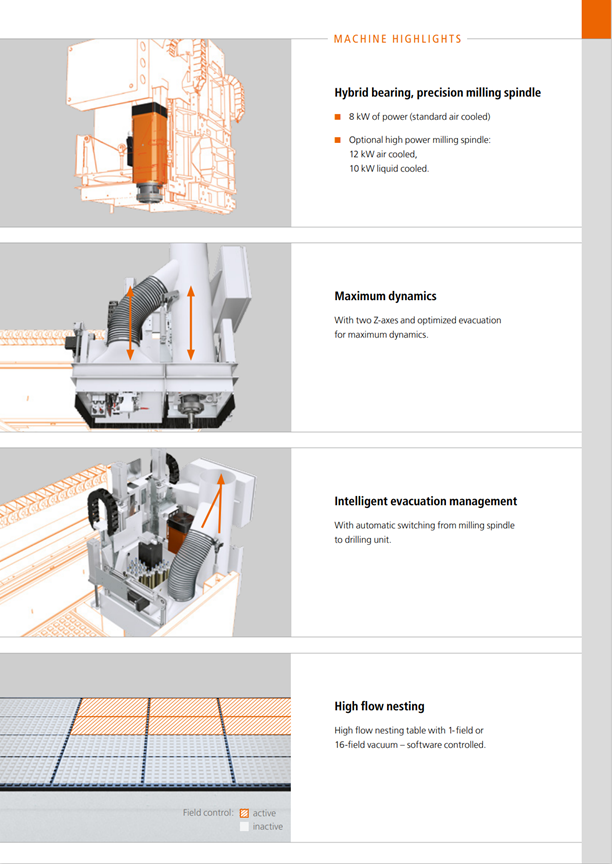 7532 Dynestic 10.5 Classic