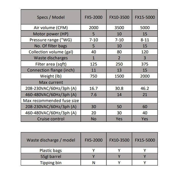 Aireworks Solutions Aireworks Solutions