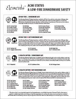 ACMI Status and Low-Fire Dinnerware Safety
