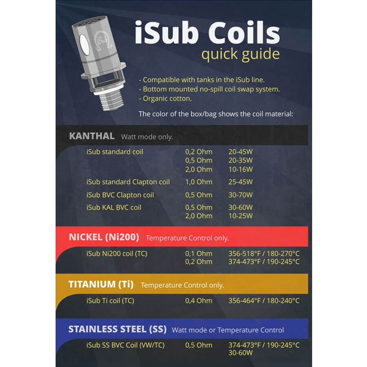 Innokin Isub Vortex Ve Tank E Cigarette E Liquid Innokin Isub Vortex Ve Tank E Cigarette E Liquid