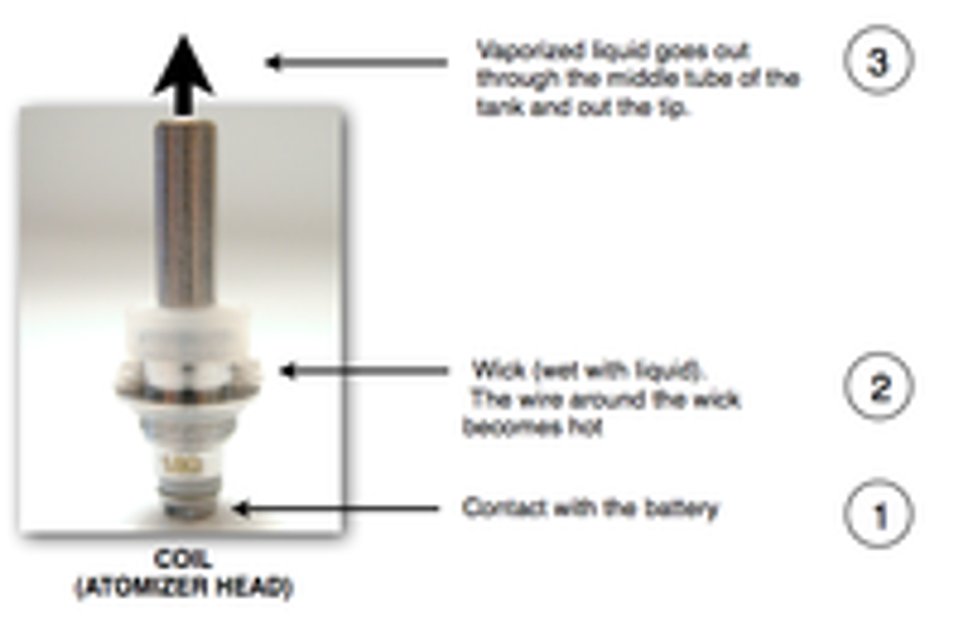 E Cigarette Coils and How They Work www.gosmokefree.co.uk