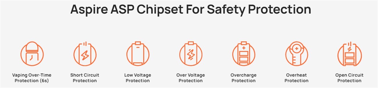 aspire-asp-chipset-safety-features-aspire-pixos-aura-kit.jpg