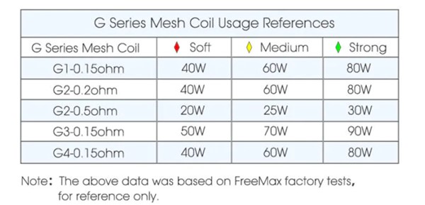 freemax-gemm-kit-coils-usage-reference.jpg