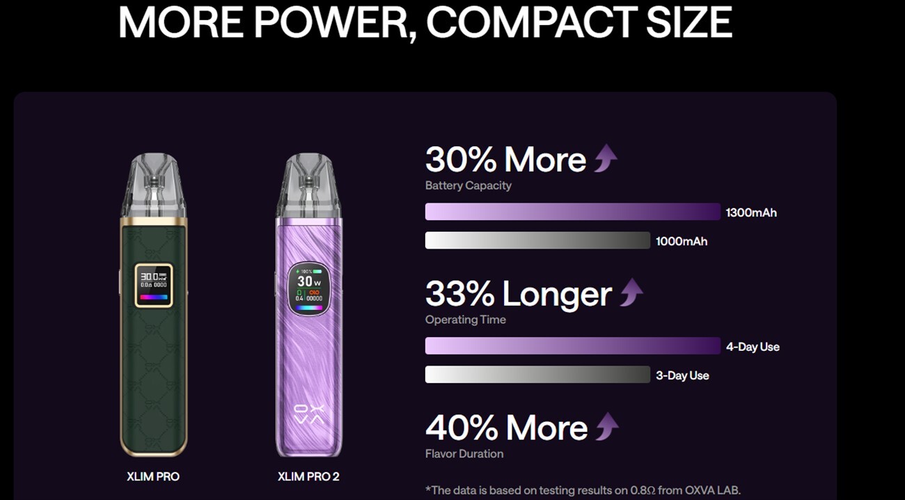oxva-xlim-pro-2-pod-kit-more-power-compact-size.jpg