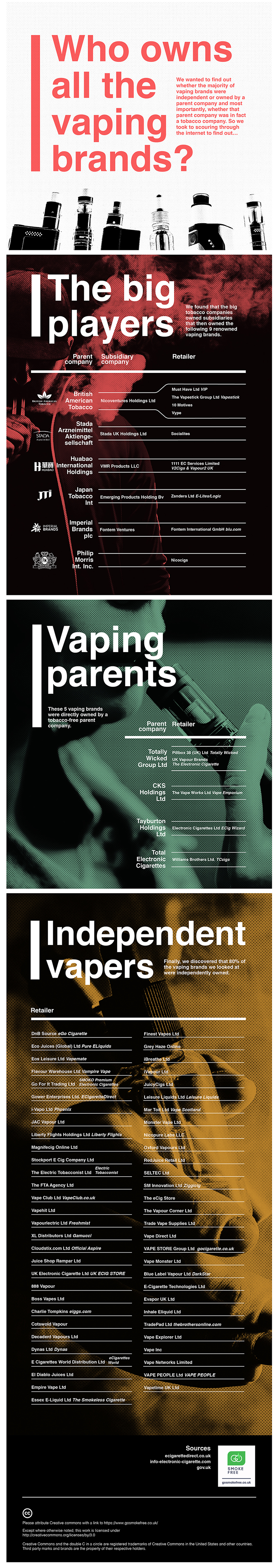 elfbar elfa master akku Who Owns All The Vaping Brands [Infographic]