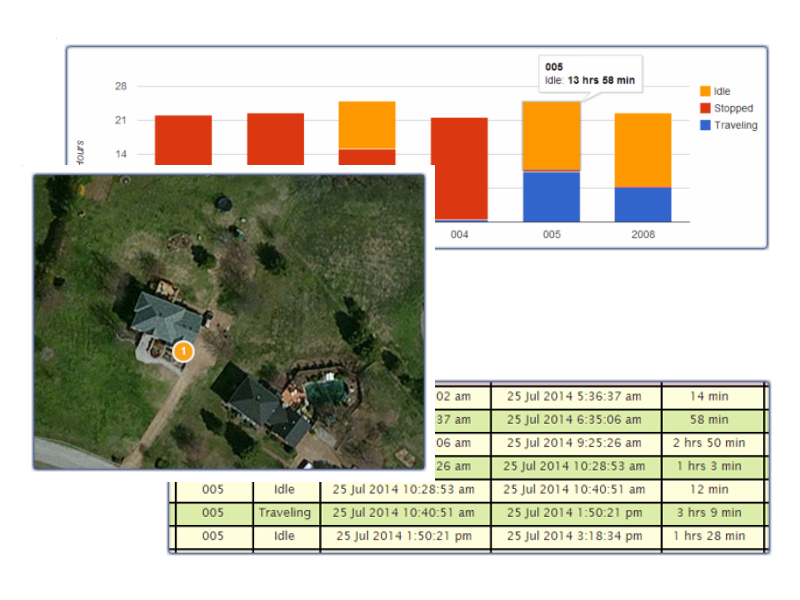 Fleet dashboard showing mowers, trailers, and crew stops on a map
