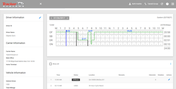 HOS + ELD = Tools to manage your whole fleet