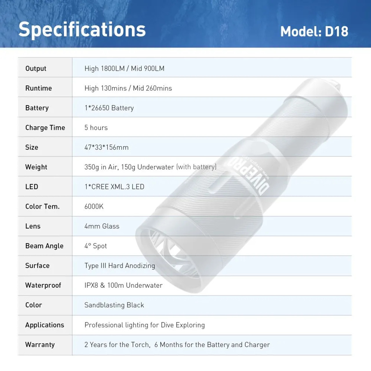 DivePro D18 -"Powerful and Long Shot" (1800LM)