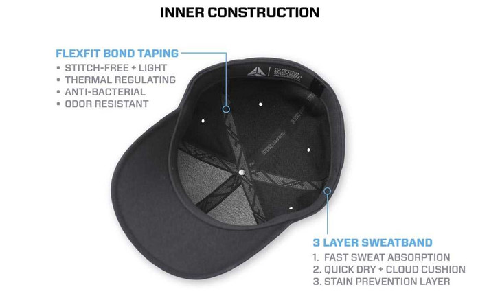 Inner Construction of Big Hat