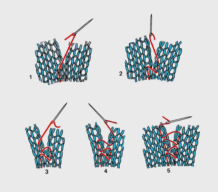 How to Sew Invisible Vertical Seams in Knitting with Mattress Stitch -  amanda schwabe