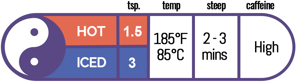 brew chart