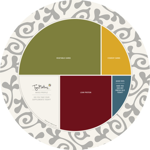 Inkblots Design - "Standard" Mixed Profile System (includes Detox)