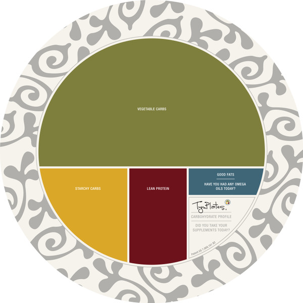 Inkblots Design - "Mini" Carbohydrate Profile System (no detox)