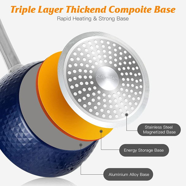 1.2 Quart Pot Saucepan with Lid, Small Nonstick Saucepan with Lid, Small Soup Pot with Lid, Small Induction Stock Pot, Blue Mini Saucepan with Lid, Milk Pot with Anodized Healthy Ceramic 1.2 Quart Pot Saucepan with Lid, Small Nonstick Saucepan with Lid, Small Soup Pot with Lid, Small Induction Stock Pot, Blue Mini Saucepan with Lid, Milk Pot with Anodized Healthy Ceramic