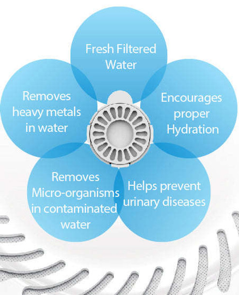 Pet Life ® 'Auto-Myst' 2-in-1 Filtered Water Dispenser and Food Bowl - Replacement Filters - 6 Pack Pet Life ® 'Auto-Myst' 2-in-1 Filtered Water Dispenser and Food Bowl - Replacement Filters - 6 Pack